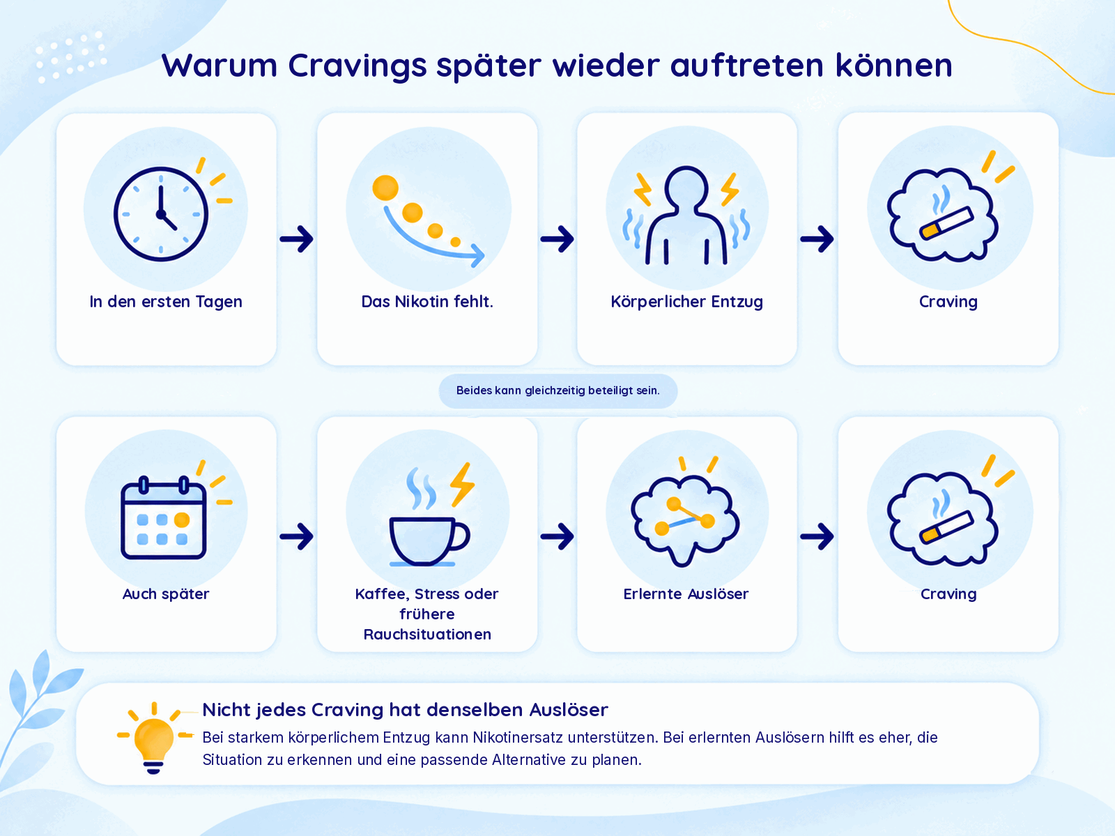 khema-07-cravings-spaeter