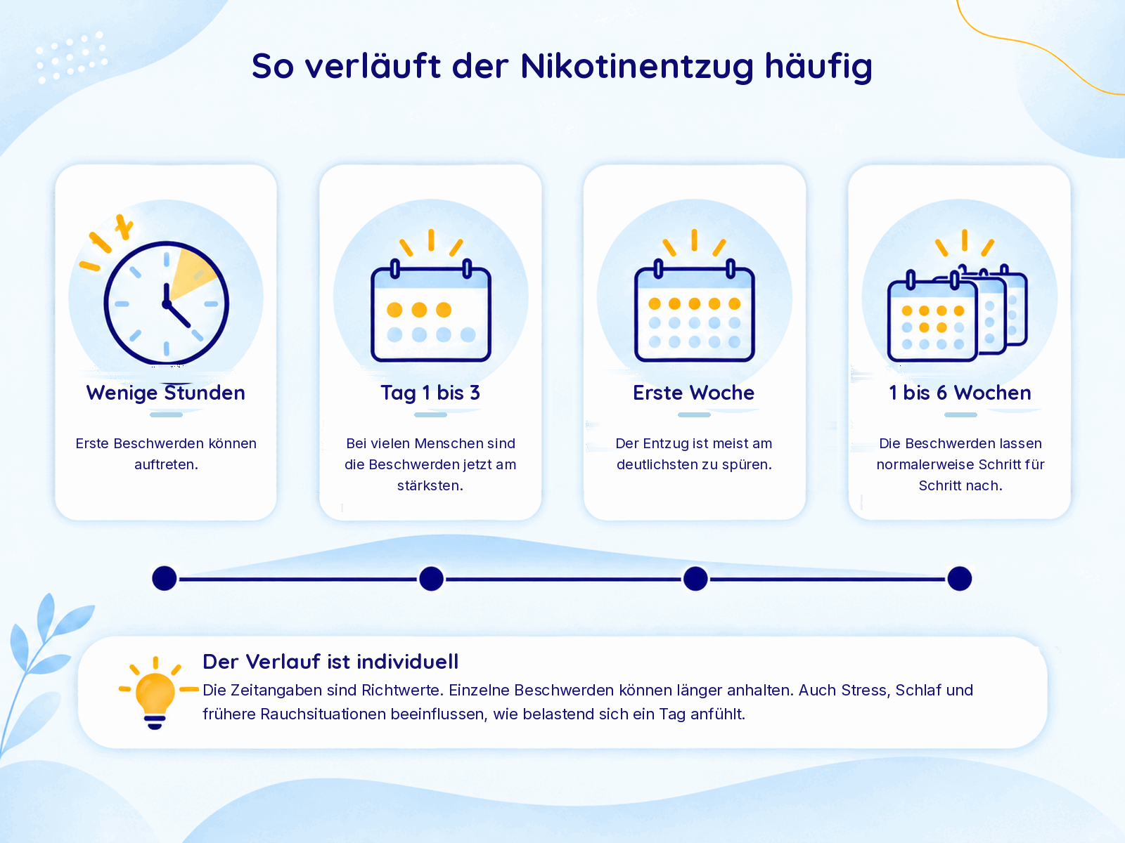 khema-04-nikotinentzug-verlauf
