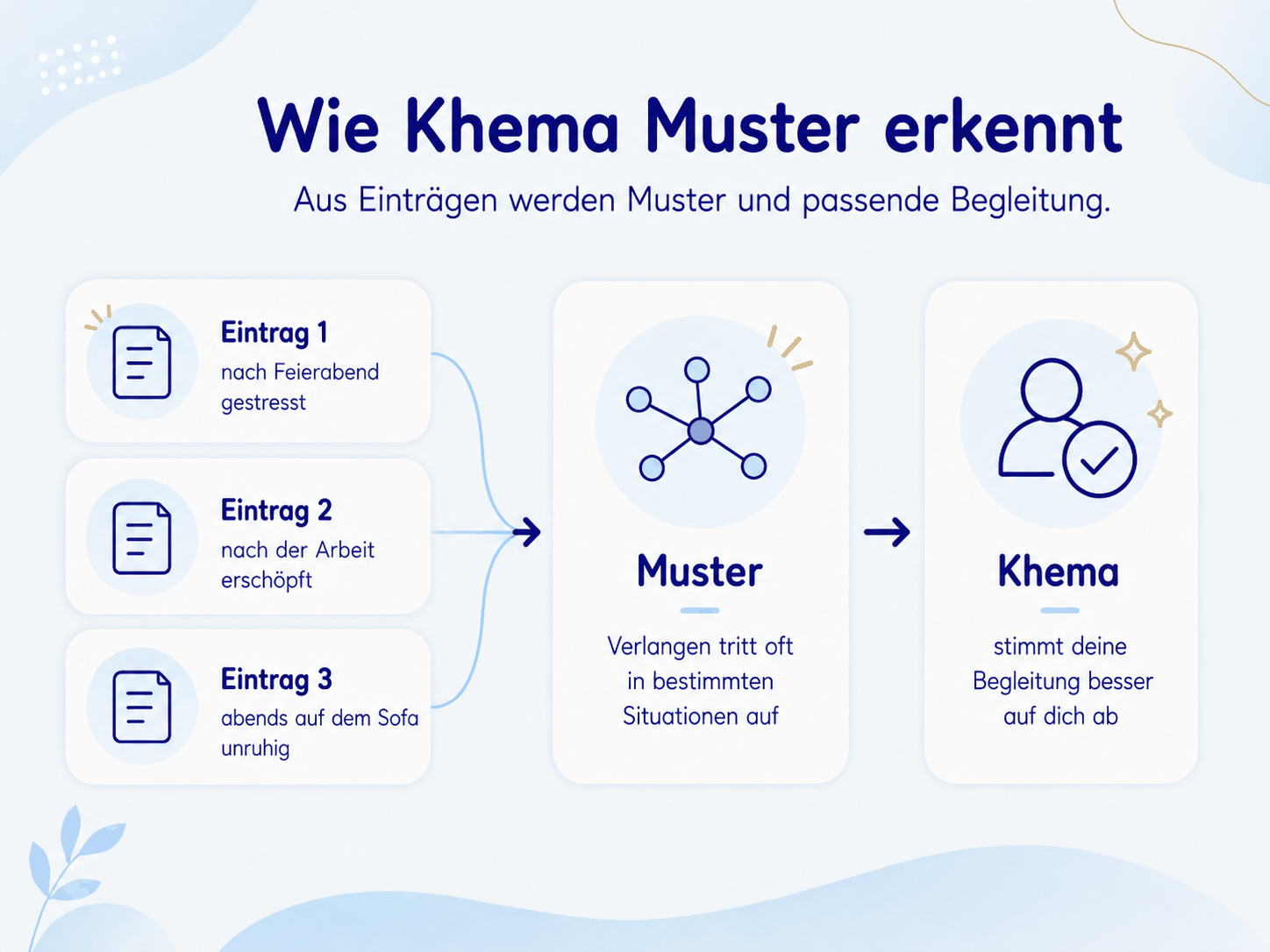 wie_khema_muster_erkennt_unter1mb