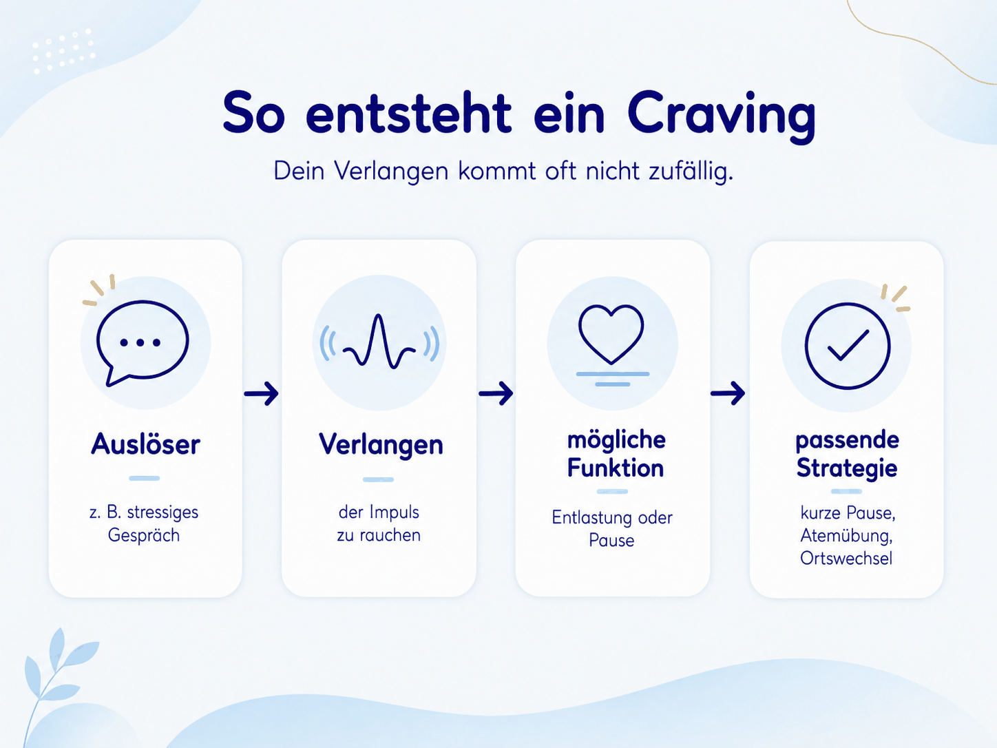 khema_so_entsteht_ein_craving_unter1mb