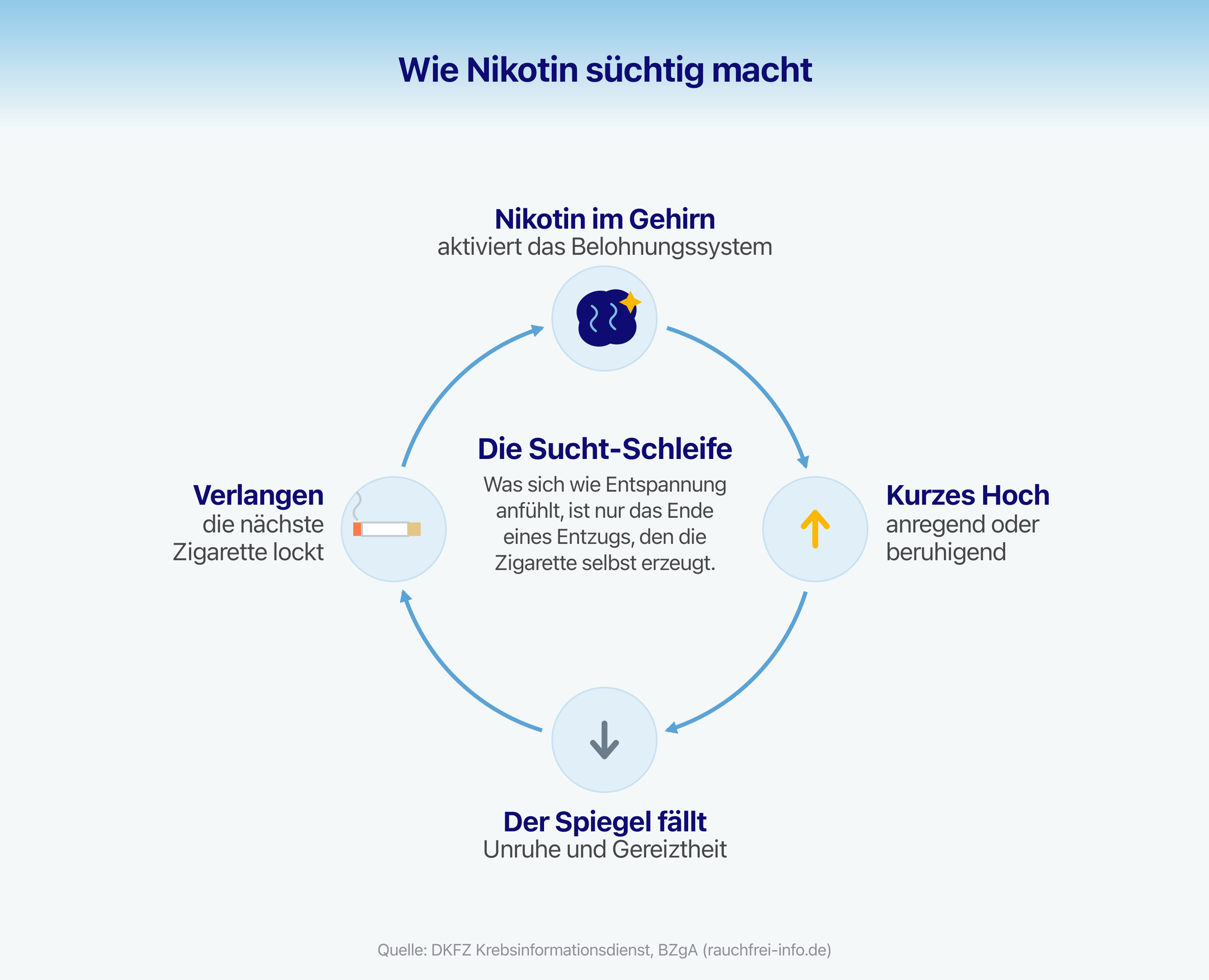 blog-zigarette-sucht-schleife